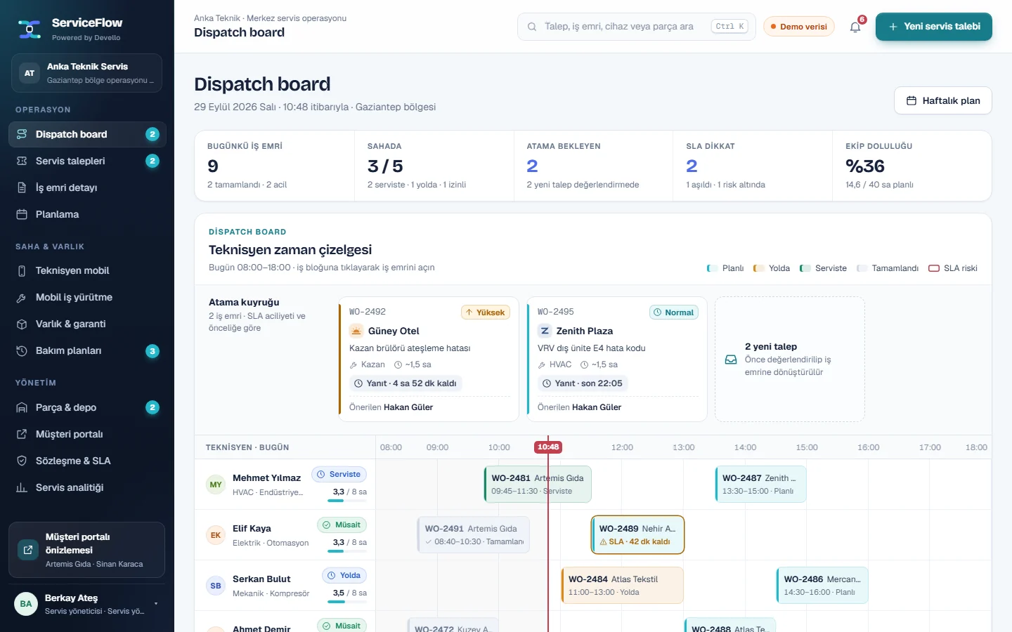 ServiceFlow Dispatch board: assignment queue and technician timeline