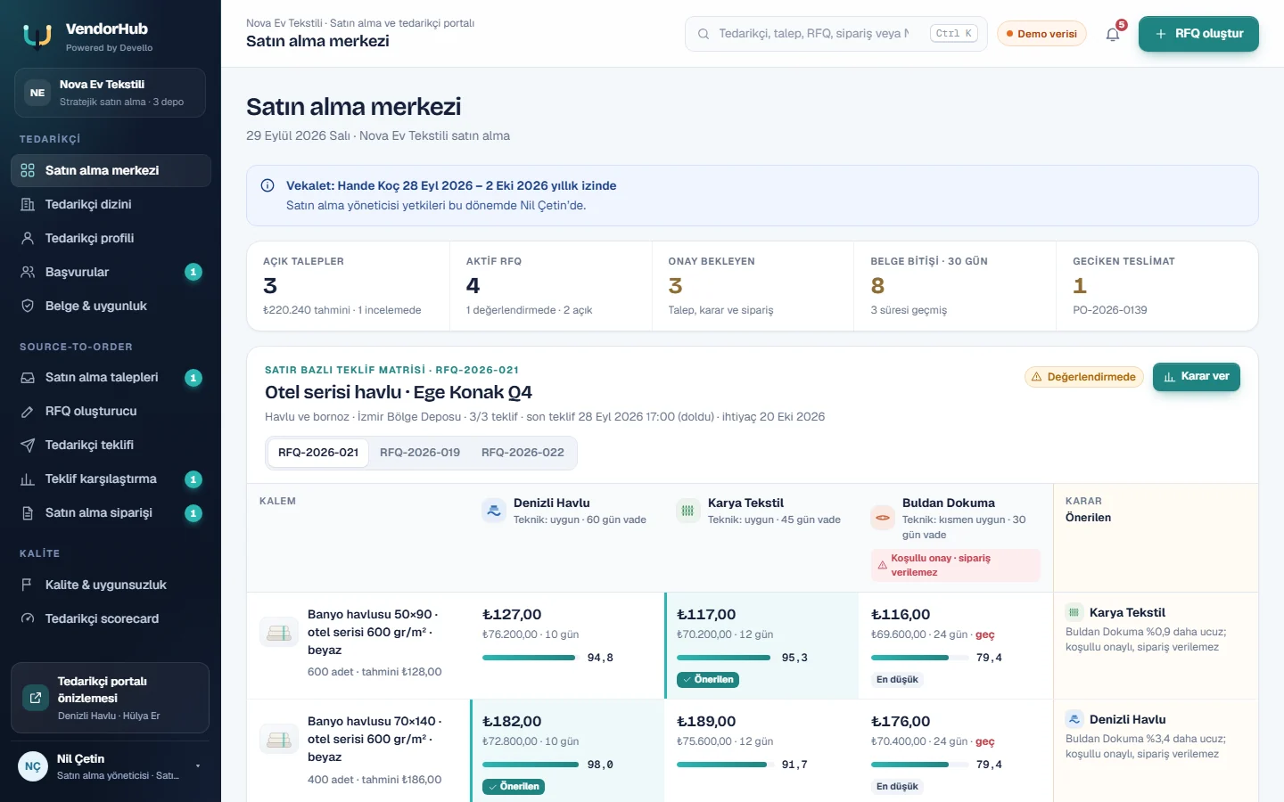VendorHub procurement center: line-level RFQ quote comparison matrix